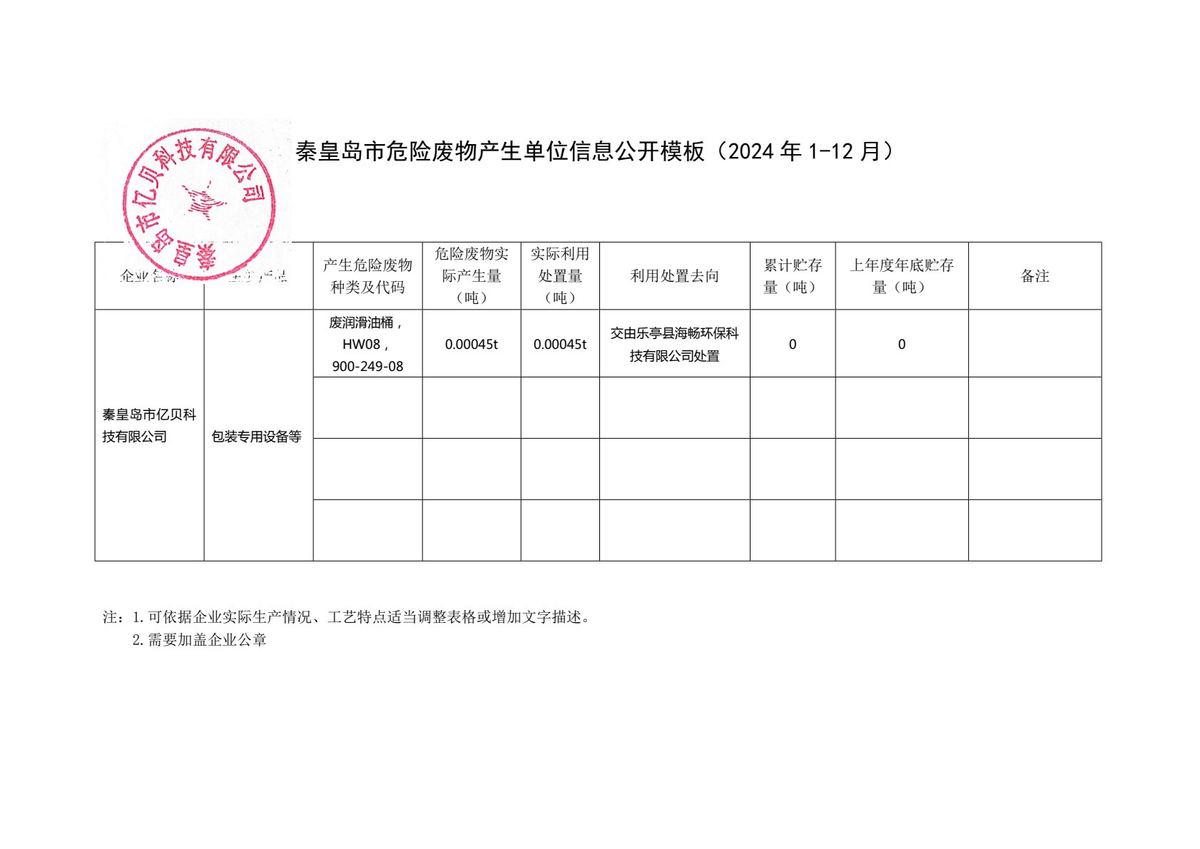 秦皇島市億貝科技有限公司2024年危廢公開(kāi)信息